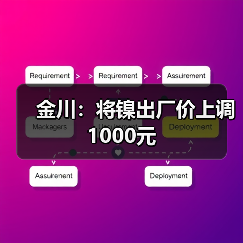 金川：将镍出厂价上调1000元（图4）