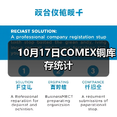 10月17日COMEX铜库存统计（图3）