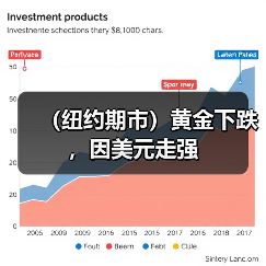 (纽约期市)黄金下跌,因美元走强(图4) (纽约期市)黄金下跌,因美元走强(图4)