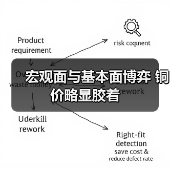 宏观面与基本面博弈 铜价略显胶着(图4) 宏观面与基本面博弈 铜价略显胶着(图4)