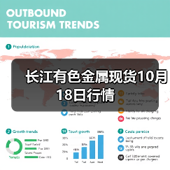 长江有色金属现货10月18日行情(图1) 长江有色金属现货10月18日行情(图1)