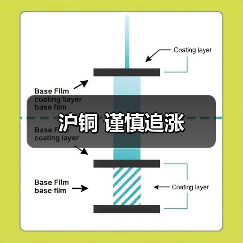 沪铜 谨慎追涨（图3）