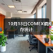 10月18日COMEX铜库存统计（图2）