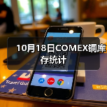 10月18日COMEX铜库存统计（图4）