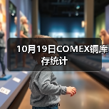 10月19日COMEX铜库存统计（图2）