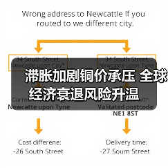 滞胀加剧铜价承压 全球经济衰退风险升温（图4）