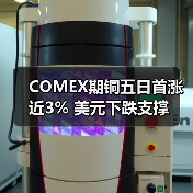 COMEX期铜五日首涨近3% 美元下跌支撑(图2) COMEX期铜五日首涨近3% 美元下跌支撑(图2)
