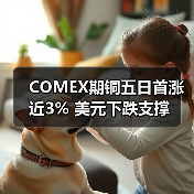 COMEX期铜五日首涨近3% 美元下跌支撑(图1) COMEX期铜五日首涨近3% 美元下跌支撑(图1)