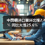 中国铜进口量环比增2.4% 同比大增25.6%(图1) 中国铜进口量环比增2.4% 同比大增25.6%(图1)