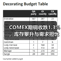 COMEX期铜收跌1.3%,库存攀升与需求担忧压制(图2) COMEX期铜收跌1.3%,库存攀升与需求担忧压制(图2)