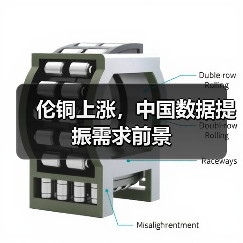 伦铜上涨,中国数据提振需求前景(图1) 伦铜上涨,中国数据提振需求前景(图1)