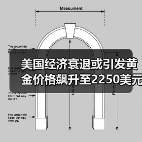 美国经济衰退或引发黄金价格飙升至2250美元（图4）