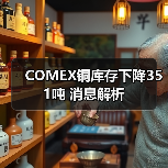COMEX铜库存下降351吨 消息解析（图2）