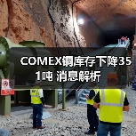 COMEX铜库存下降351吨 消息解析（图3）