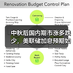 中秋后国内期市涨多跌少,美联储加息预期如何影响?(图4) 中秋后国内期市涨多跌少,美联储加息预期如何影响?(图4)