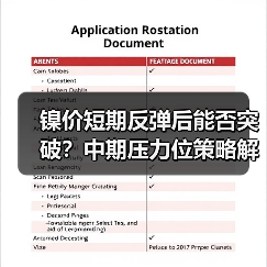 镍价短期反弹后能否突破?中期压力位策略解析(图3) 镍价短期反弹后能否突破?中期压力位策略解析(图3)