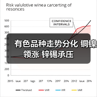 有色品种走势分化 铜镍领涨 锌锡承压(图1) 有色品种走势分化 铜镍领涨 锌锡承压(图1)