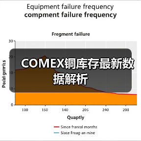 COMEX铜库存最新数据解析（图4）