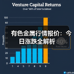有色金属行情报价：今日涨跌全解析（图1）