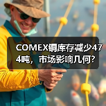 COMEX铜库存减少474吨，市场影响几何？（图2）