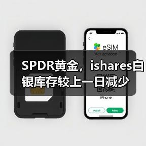 SPDR黄金，ishares白银库存较上一日减少（图3）