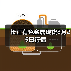 长江有色金属现货8月25日行情(图3) 长江有色金属现货8月25日行情(图3)