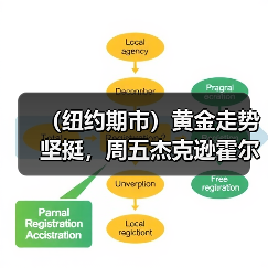 (纽约期市)黄金走势坚挺,周五杰克逊霍尔年会之前美元疲软(图3) (纽约期市)黄金走势坚挺,周五杰克逊霍尔年会之前美元疲软(图3)