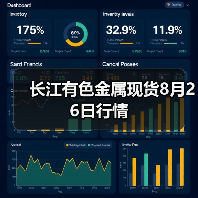 长江有色金属现货8月26日行情(图2) 长江有色金属现货8月26日行情(图2)