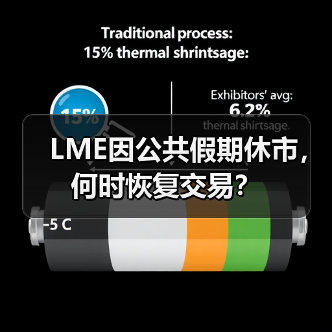 LME因公共假期休市，何时恢复交易？（图1）