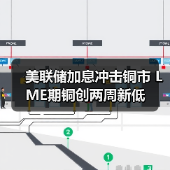 美联储加息冲击铜市 LME期铜创两周新低(图4) 美联储加息冲击铜市 LME期铜创两周新低(图4)