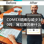 COMEX铜库存减少340吨，背后原因是什么？（图2）