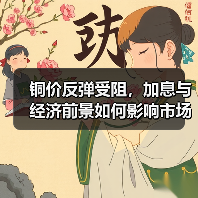 铜价反弹受阻,加息与经济前景如何影响市场?(图3) 铜价反弹受阻,加息与经济前景如何影响市场?(图3)