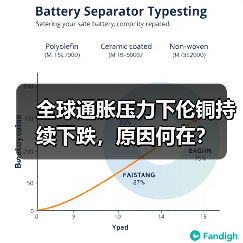 全球通胀压力下伦铜持续下跌,原因何在?(图1) 全球通胀压力下伦铜持续下跌,原因何在?(图1)