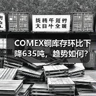 COMEX铜库存环比下降635吨，趋势如何？（图1）