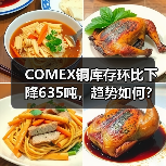 COMEX铜库存环比下降635吨，趋势如何？（图2）