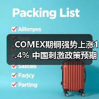 COMEX期铜强势上涨1.4% 中国刺激政策预期升温（图1）