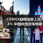 COMEX期铜强势上涨1.4% 中国刺激政策预期升温（图3）