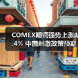 COMEX期铜强势上涨1.4% 中国刺激政策预期升温（图2）