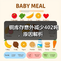 铜库存意外减少402吨，原因解析（图1）