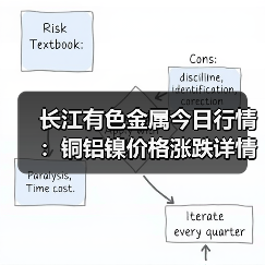 长江有色金属今日行情:铜铝镍价格涨跌详情及报价汇总(图2) 长江有色金属今日行情:铜铝镍价格涨跌详情及报价汇总(图2)